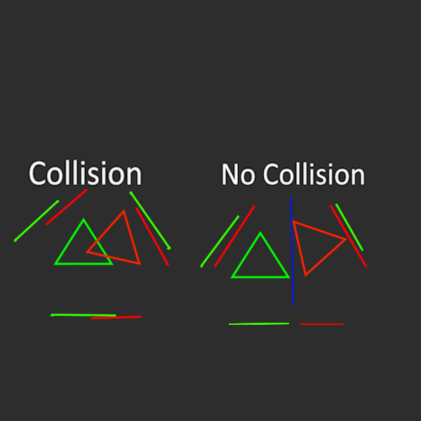 SAT Collision