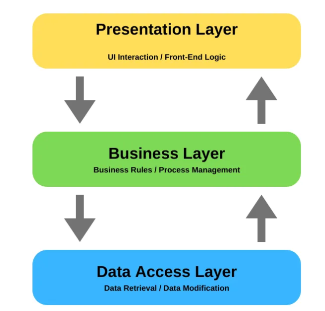 Architecture Diagram